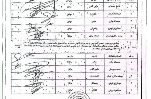 صورتجلسه ۲۰۴