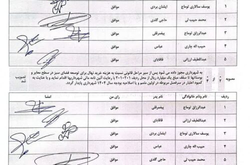 صورتجلسه ۲۰۶