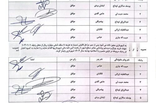 صورتجلسه ۲۰۸