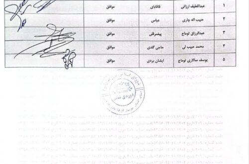 صورتجلسه ۲۰۹