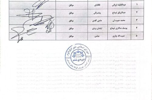 صورتجلسه ۲۱۰